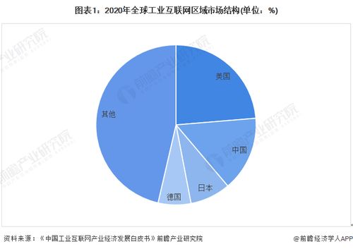 工業(yè)互聯(lián)網(wǎng)產(chǎn)業(yè)招商新動態(tài) 浪潮信息、用友網(wǎng)絡(luò)、東方國信引領(lǐng)投資風(fēng)向